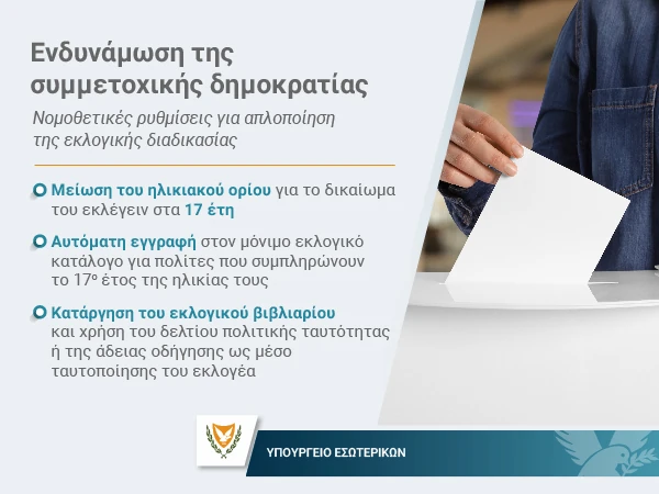 Γραφικό για την ενδυνάμωση της συμμετοχικής δημοκρατίας